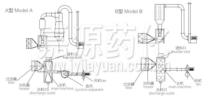 臥式沸騰干燥機結構示意圖